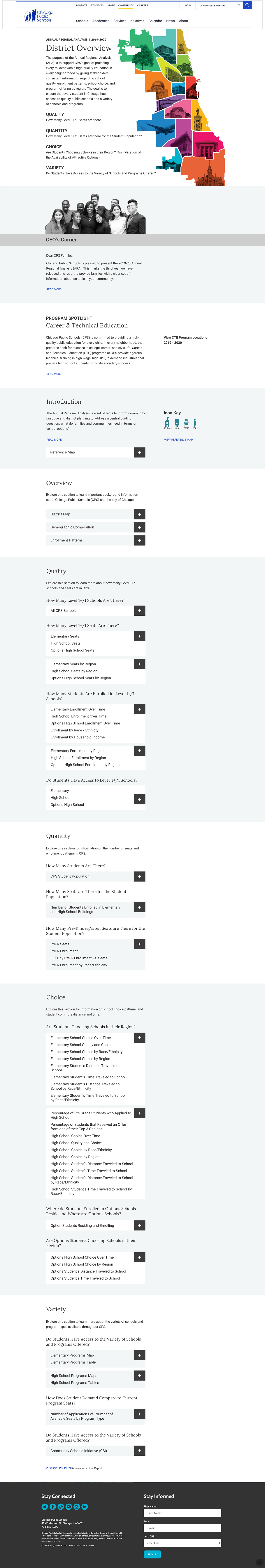 Wireframes