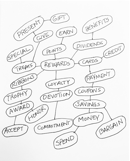 Mind Map